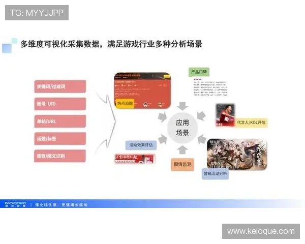 利用数据分析优化AG电子放分策略,提高游戏整体盈利水平 利用数据分析优化AG电子放分策略,提高游戏整体盈利水平