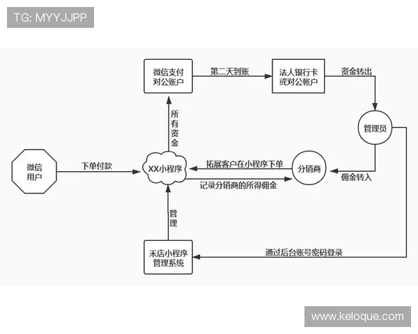凯发电子娱乐怎么样的支付方式安全可靠吗，资金保障和提现流程详解