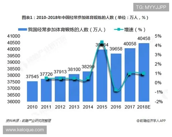 开云体育娱乐未来发展趋势分析探讨行业创新技术推动体育娱乐行业持续稳步前行提升竞争力 开云体育娱乐未来发展趋势分析探讨行业创新技术推动体育娱乐行业持续稳步前行提升竞争力
