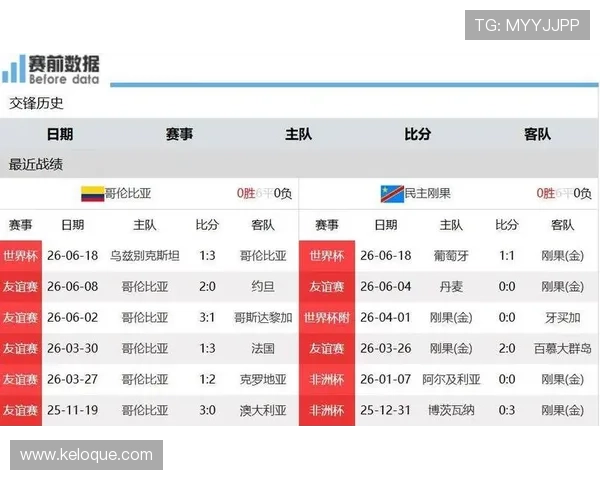 世界杯哥伦比亚民主刚果比赛直播地址全收录,提供多平台在线观看方案 世界杯哥伦比亚民主刚果比赛直播地址全收录,提供多平台在线观看方案